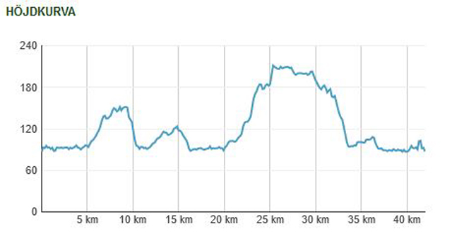 Jönköping Marathon